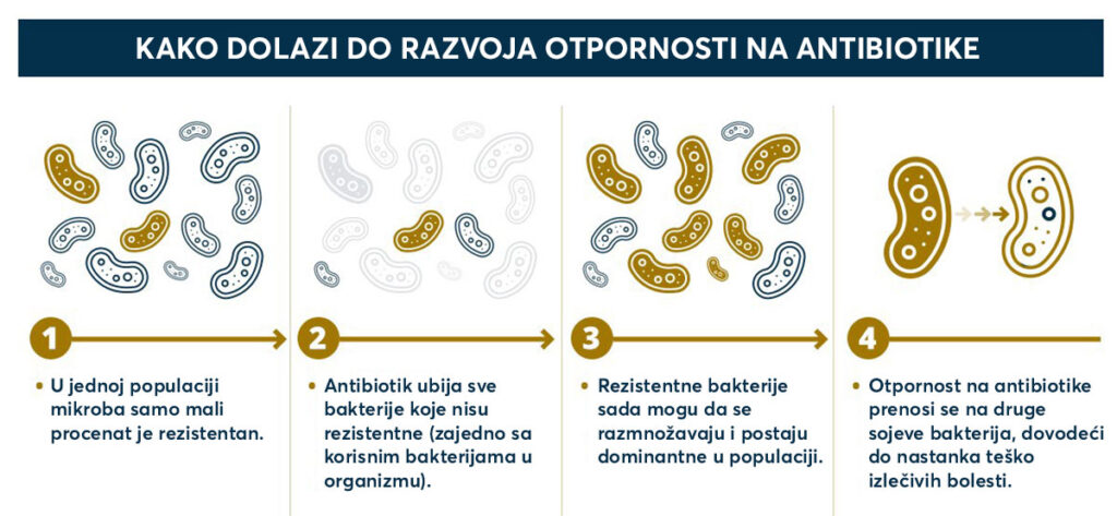 Sledeća zdravstvena kriza još može biti izbegnuta