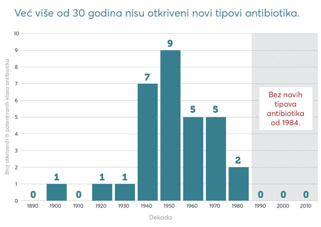 Sledeća zdravstvena kriza još može biti izbegnuta