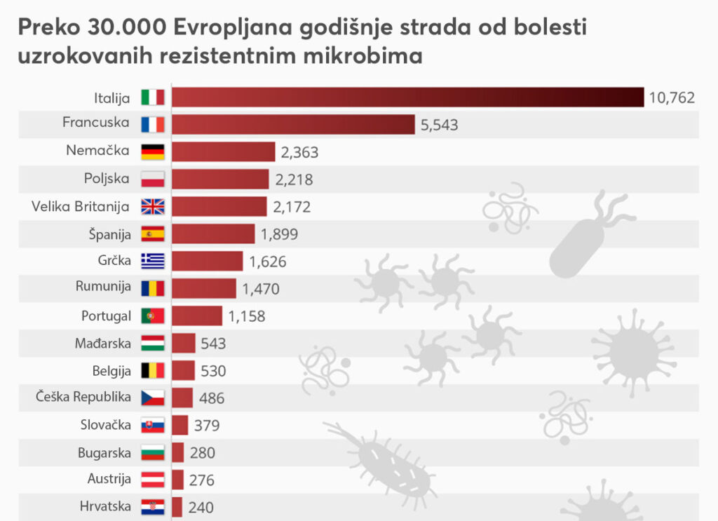 Sledeća zdravstvena kriza još može biti izbegnuta