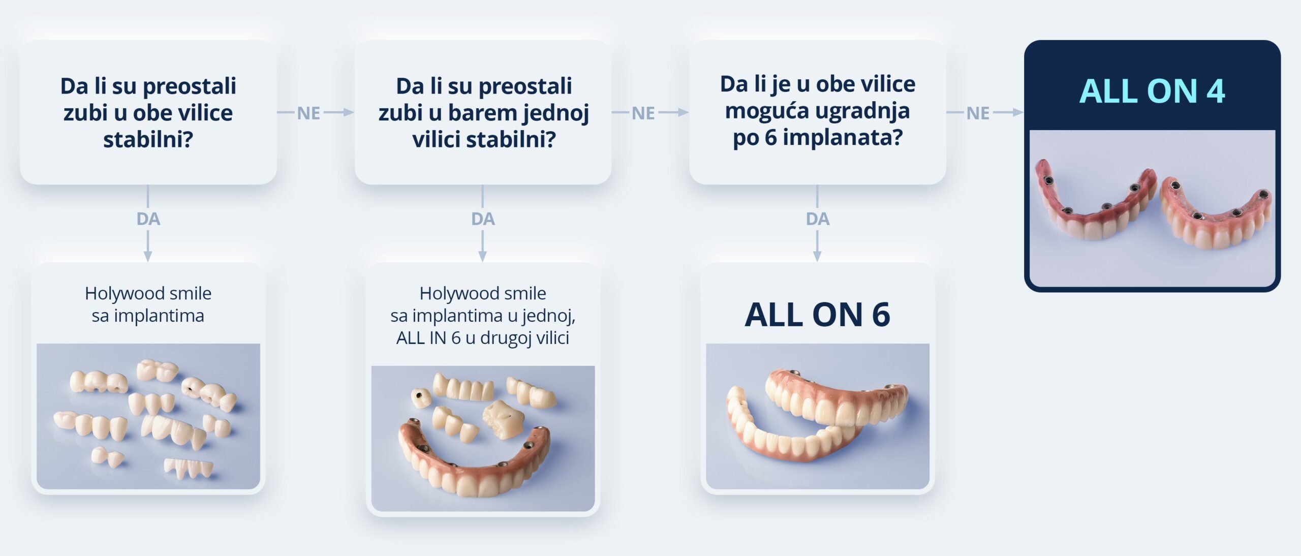 All on 4 — prikaz ordinacije Cvejanović