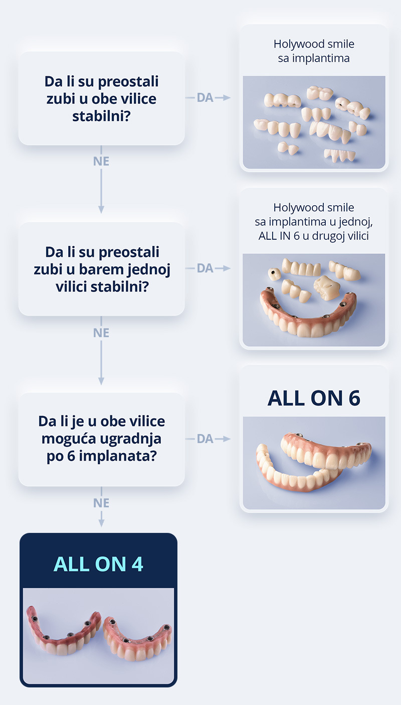 All on 4 — prikaz ordinacije Cvejanović